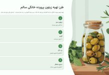 زیتون پرورده در بارداری | آیا مجاز است؟ راهنمای کامل ایمنی و تغذیه زیتون پرورده